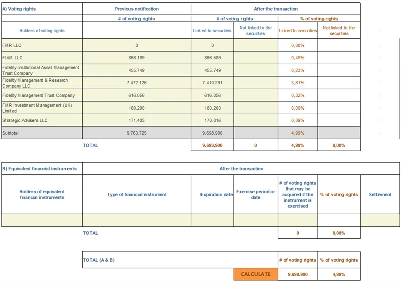 Press-releases Chart