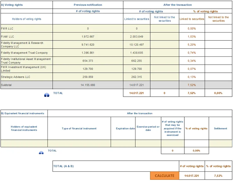 Press-releases Chart