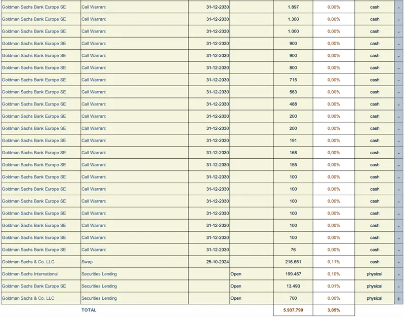 Press-releases Chart