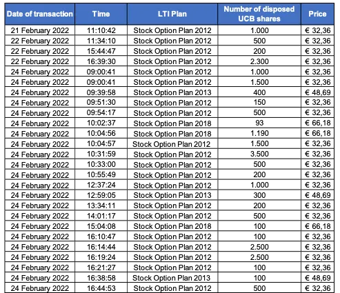 Press-releases Chart