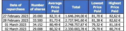 Press-releases Chart