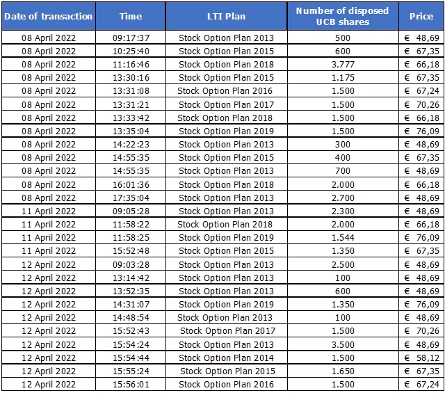 Press-releases Chart