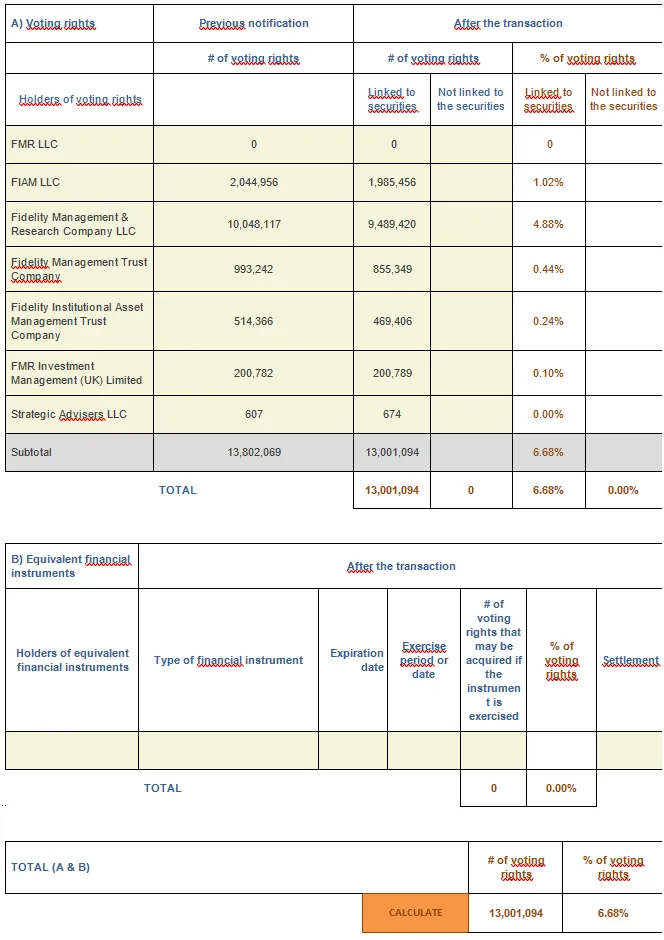 Chart 2 Transparency Notification July 10 2025.png