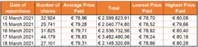 Chart 1 March 19 2021