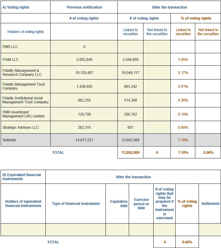 Chart 2 Transparency Notification June 16 2025.png