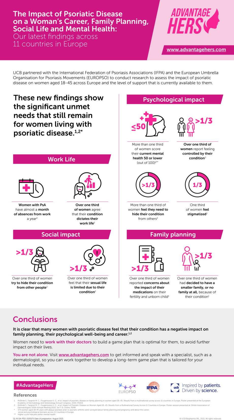 UCB AH Infographic Original V10