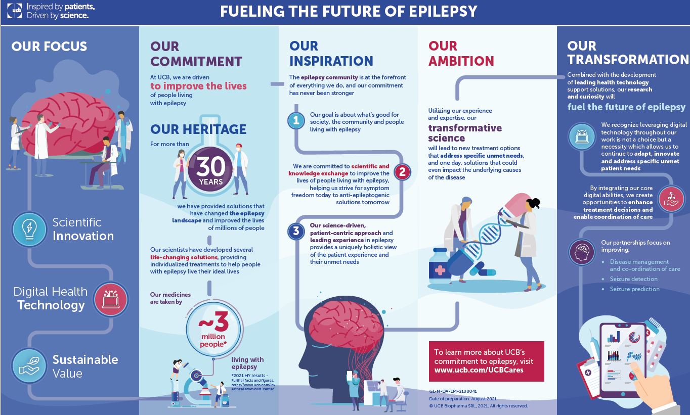 Fueling-the-future-of-epilepsy-Infographic