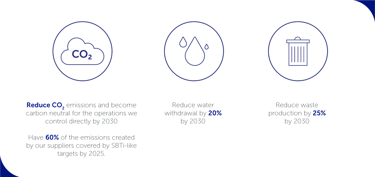 Our environmental commitments