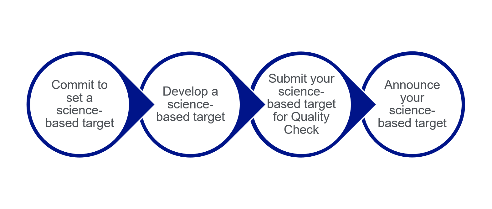 Responsible Procurement Graphic