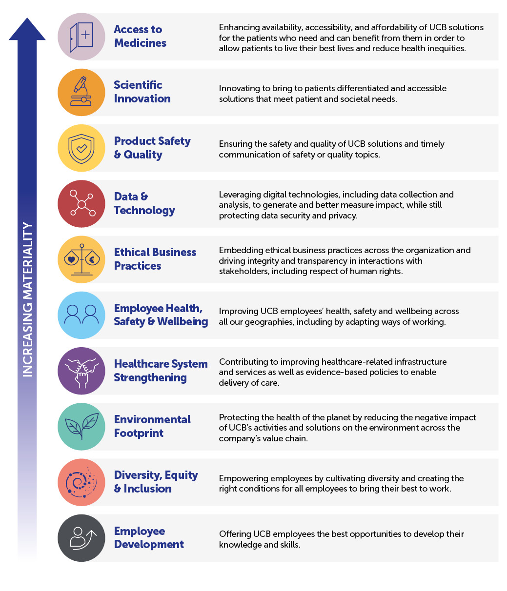 materiality assessment