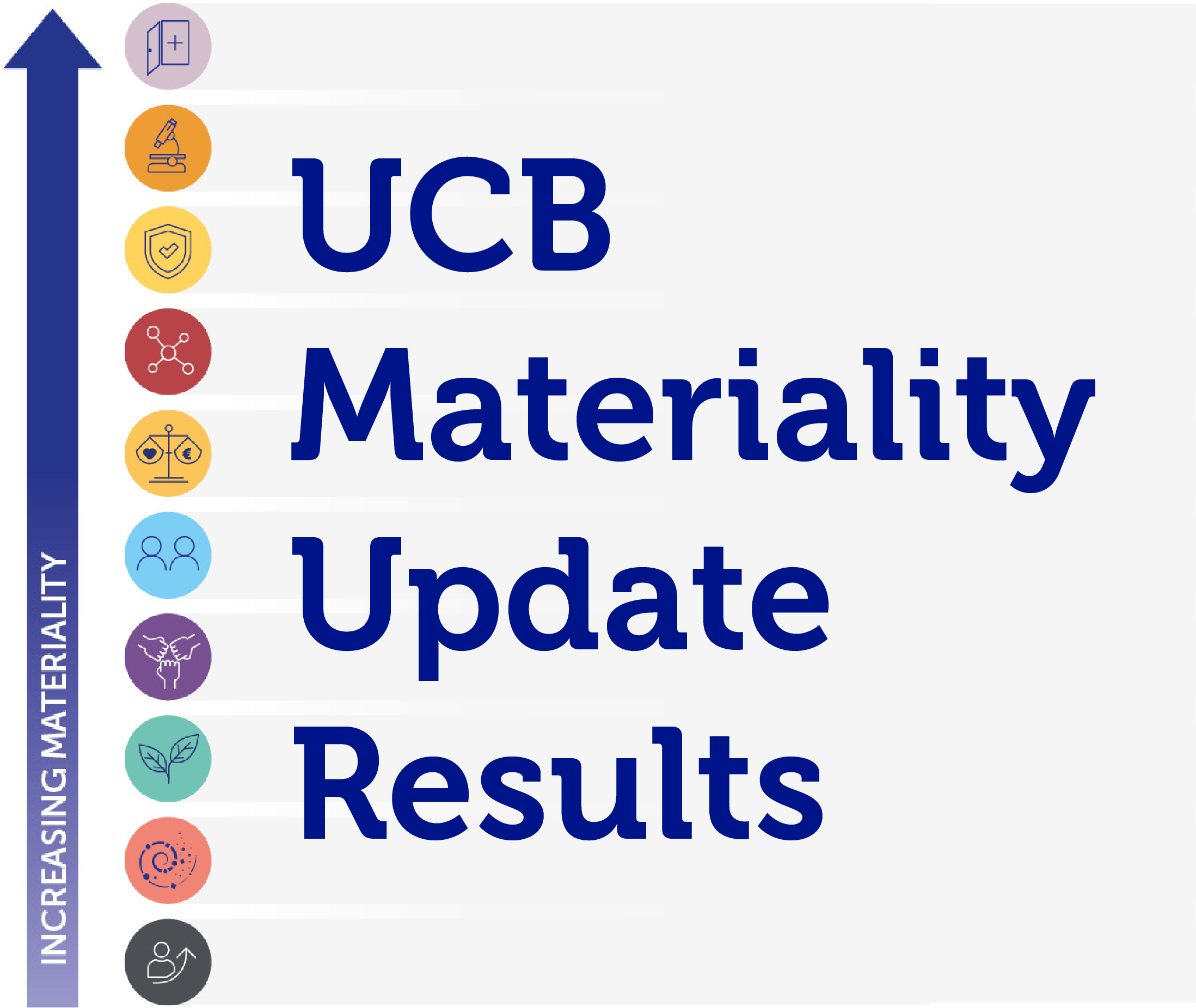 Materiality Update Results