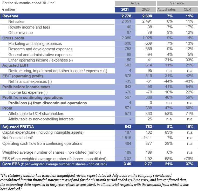 HY 2021 Chart 7.png