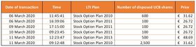 Chart 1 Disposal of Own Shares March 18 2020