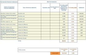 Transparency Sept 3 Chart 3