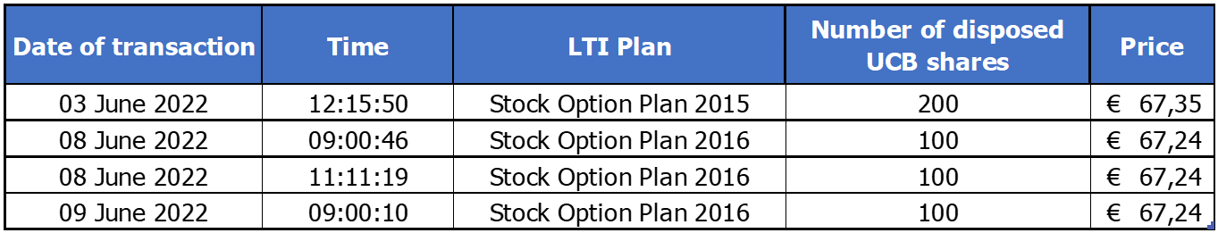 Chart 1 June 10 2022.png