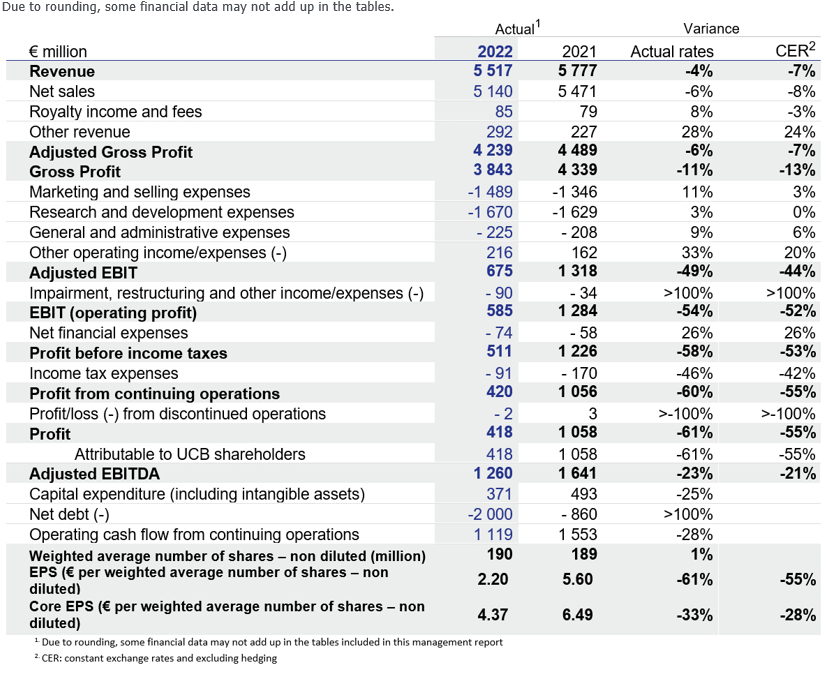 2022 FY Financial Highlights.png