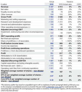 FY 2020 Chart 3 Feb 25 2021