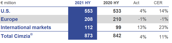 HY 2021 Chart 2.png