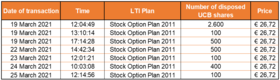 Chart 2 March 26 2021