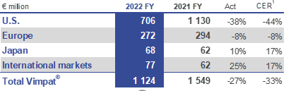 Vimpat Net Sales.png