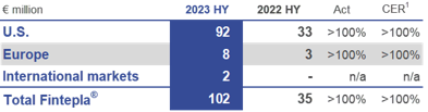 HY2023 Fintepla Chart.png