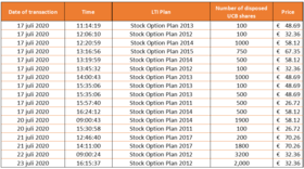 Chart 1 July 24 2020