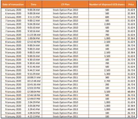 Capture 1 Disposal of Own Shares Jan 13 2020