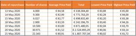 Chart 1 May 22 2020