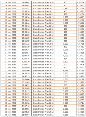 Chart 6 June 19 2020