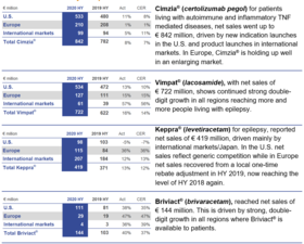 Chart 3 HY results July 27 2020