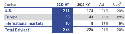 HY 2023 Briviact Chart.png