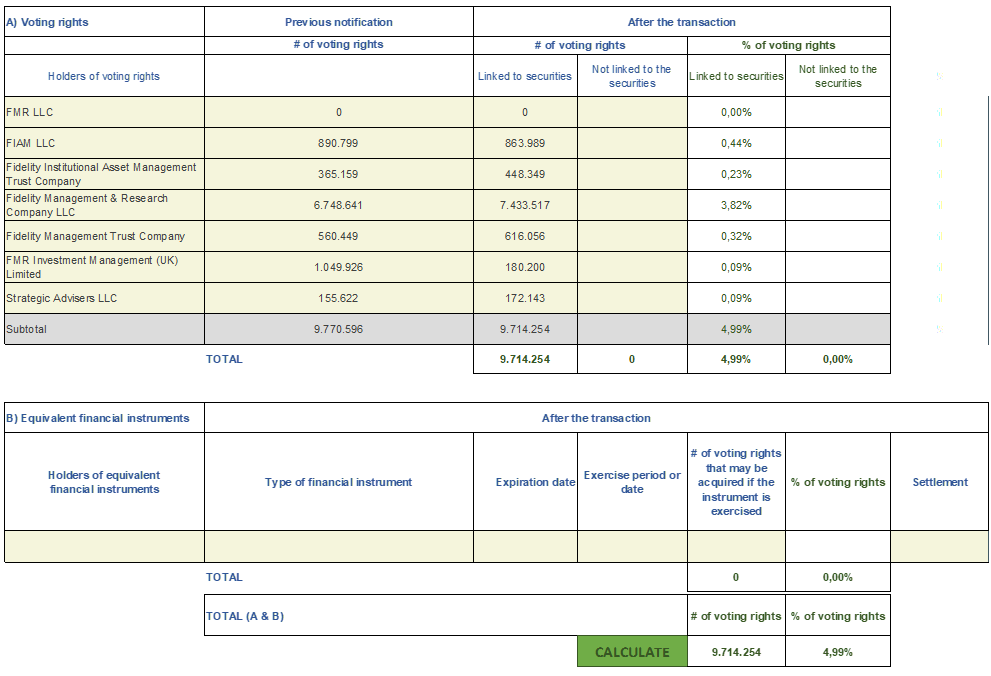 Chart 2 May 24 2022.png