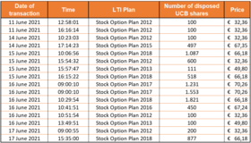 Chart 1 June 18 2021