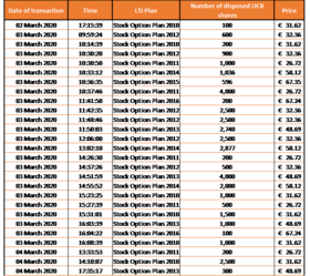 Chart 1 Disposal of Own Shares March 11 2020