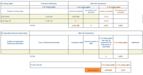 Chart 2 March 30 2021