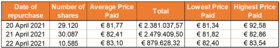 Chart 1 April 23 2021