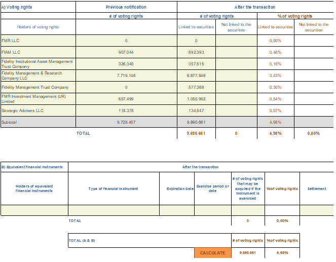 Chart 2 Feb 02 2022.png