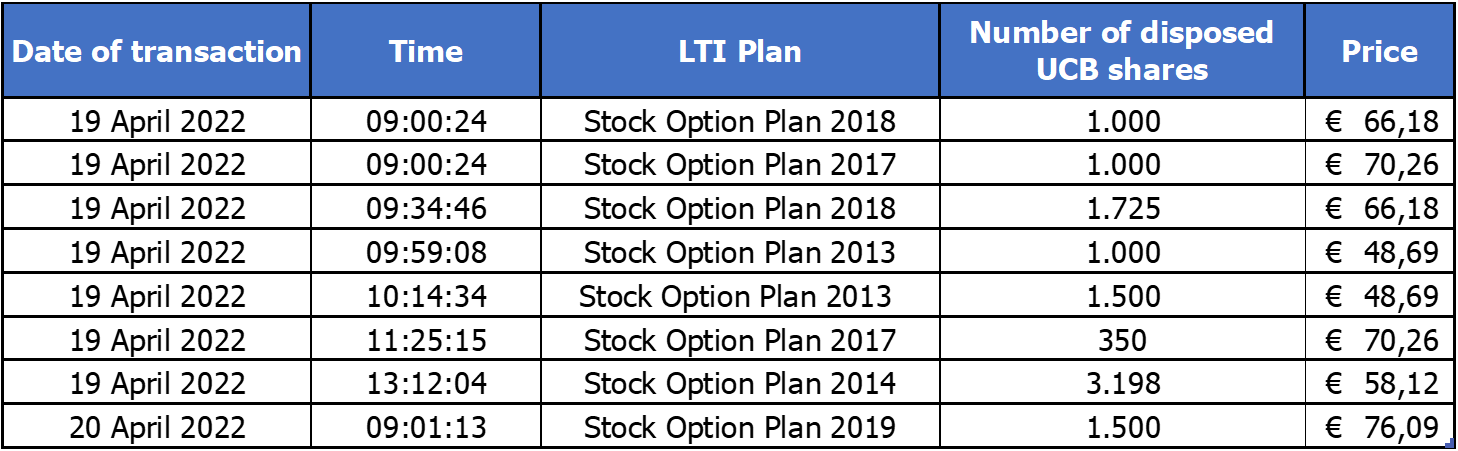 Chart 1 April 22 2022.png