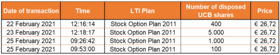 Chart 1 Disposals of own shares Feb 26 2021