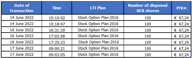 Chart 1 June 17 2022.png