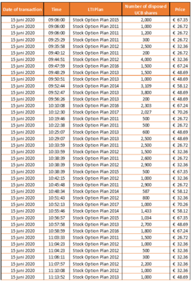 Chart 2 June 19 2020