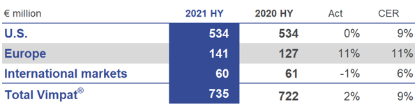 HY 2021 Chart 3.png