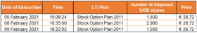 Chart 1 Feb 12 2021