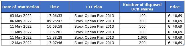 Chart 1 May 13 2022.png