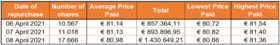 Chart 1 April 9 2021