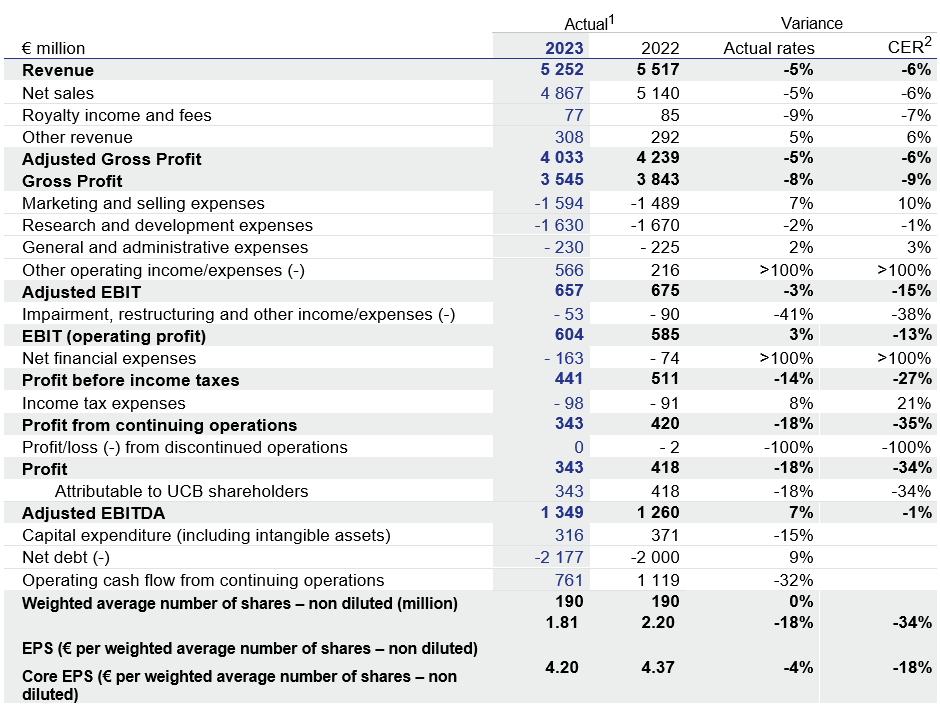 FY 2023 Chart Financial Highlights.png