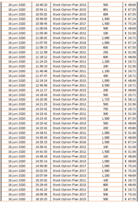 Chart 5 June 19 2020