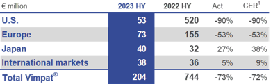HY 2023 Vimpat Chart.png