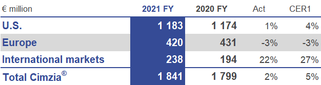 FY21-Cimzia_EN.png