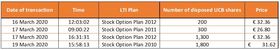 Chart 1 Disposal of own shares March 24 2020